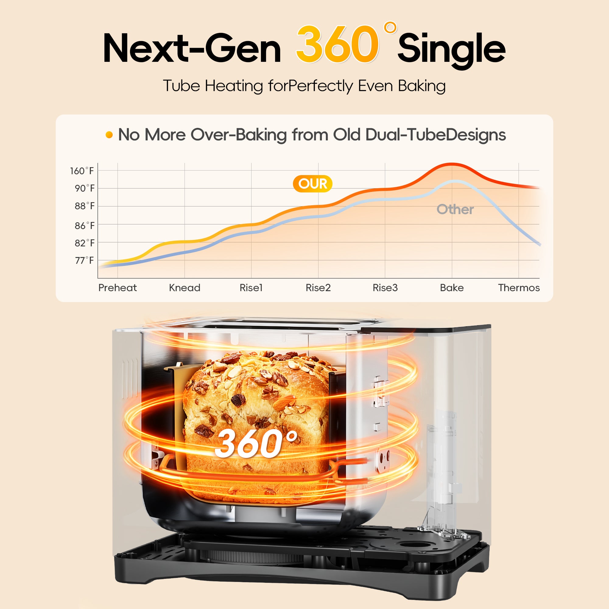 Patiosunny 19-in-1 Bread Maker Machine with Reservation Function, 2LB Stainless Steel Automatic Bread Maker with Recipes & 1 H Keep Warm-Silver