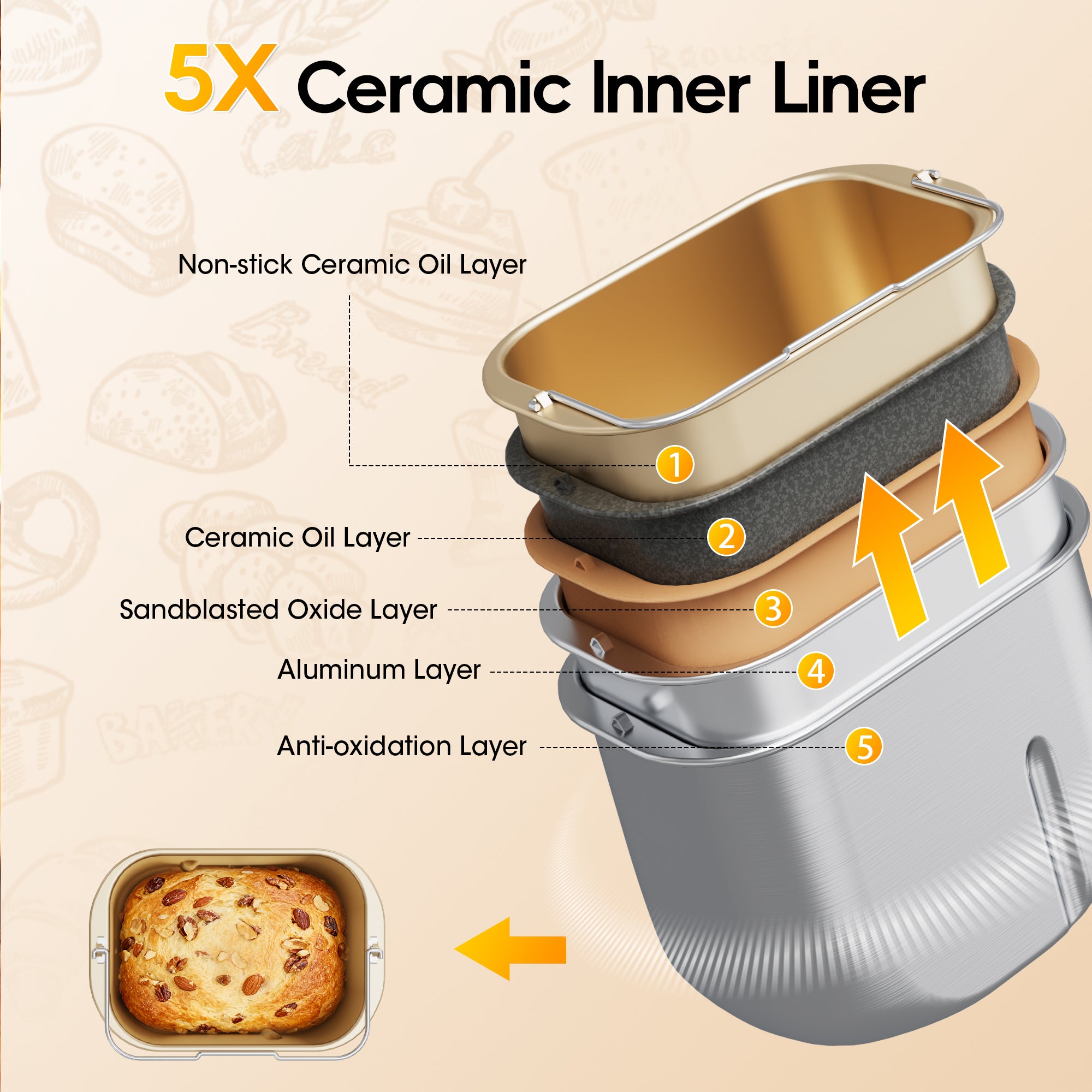 Patiosunny 19-in-1 Bread Maker Machine with Reservation Function, 2LB Stainless Steel Automatic Bread Maker with Recipes & 1 H Keep Warm-Silver