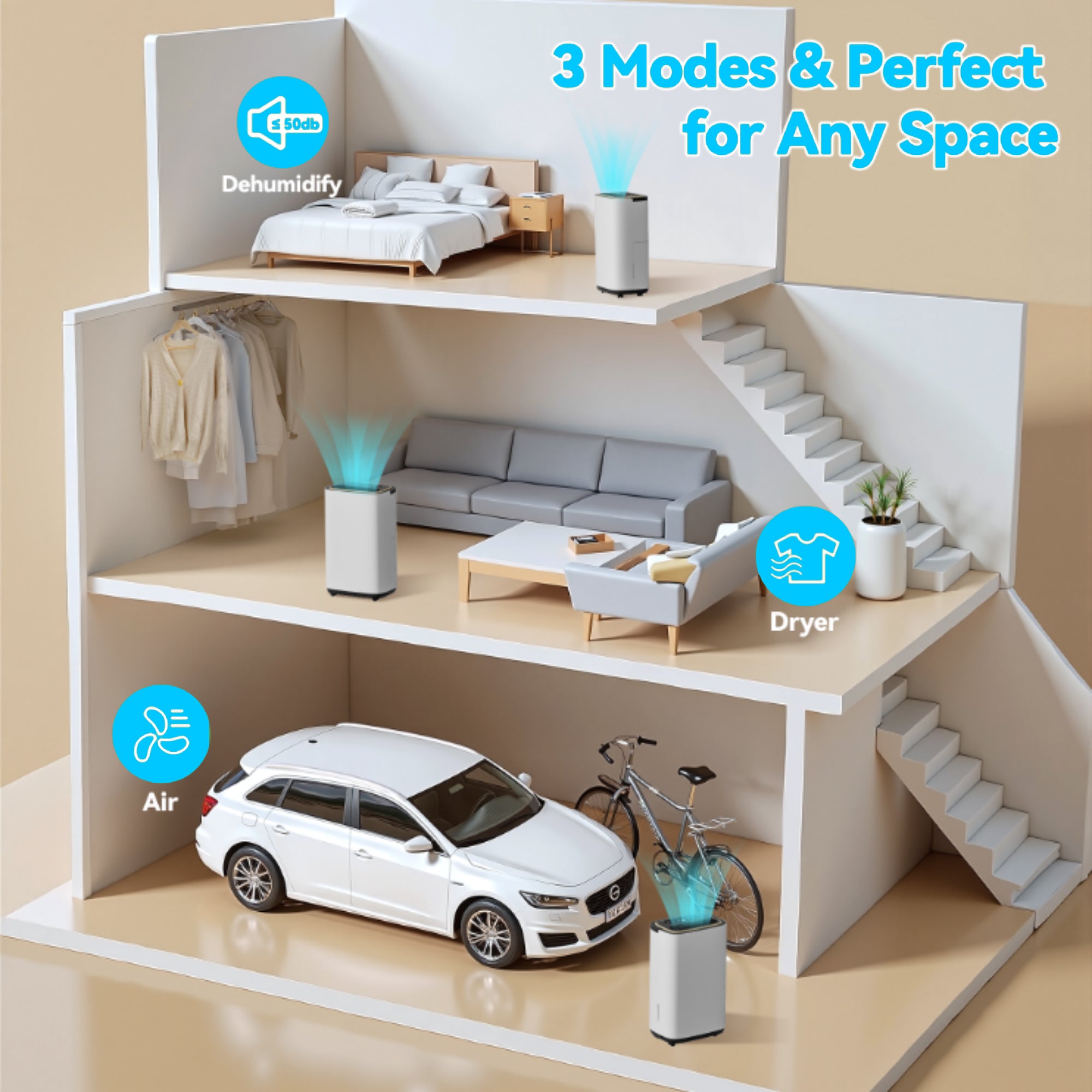 Patiosunny 15-Pint (DOE) Multi-Function Dehumidifier, 5000 Sq.Ft Coverage Area with 3 Modes, 180 OZ Water Tank/24H-Timer/Drain Hose/Child lock, for Bedroom /Office/Laundry Room