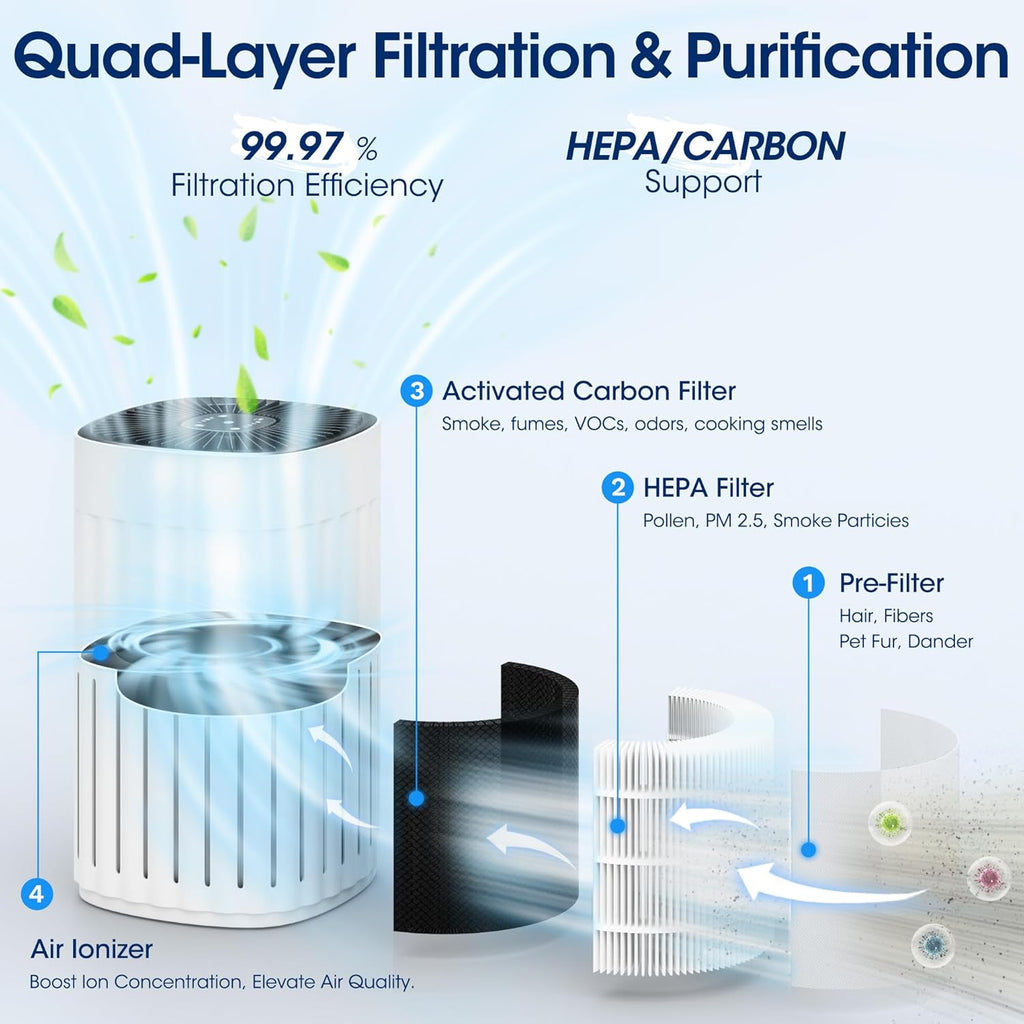 Patiosunny 3-in-1 HEPA Air Purifier - 99.97% Particle Removal, 3-Speed, 8H Timer for Home & Office