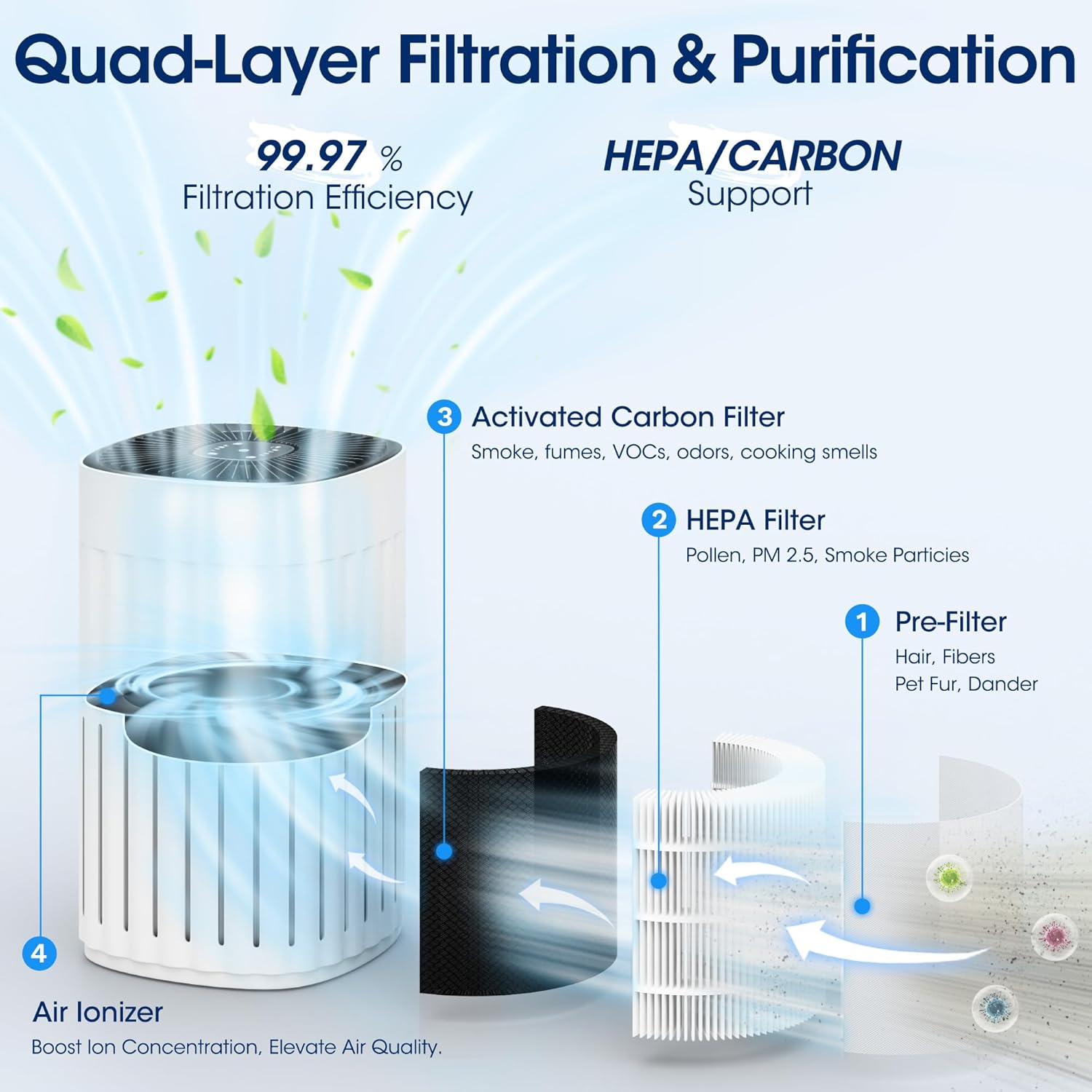 Patiosunny 3-in-1 HEPA Air Purifier - 99.97% Particle Removal, 3-Speed, 8H Timer for Home & Office