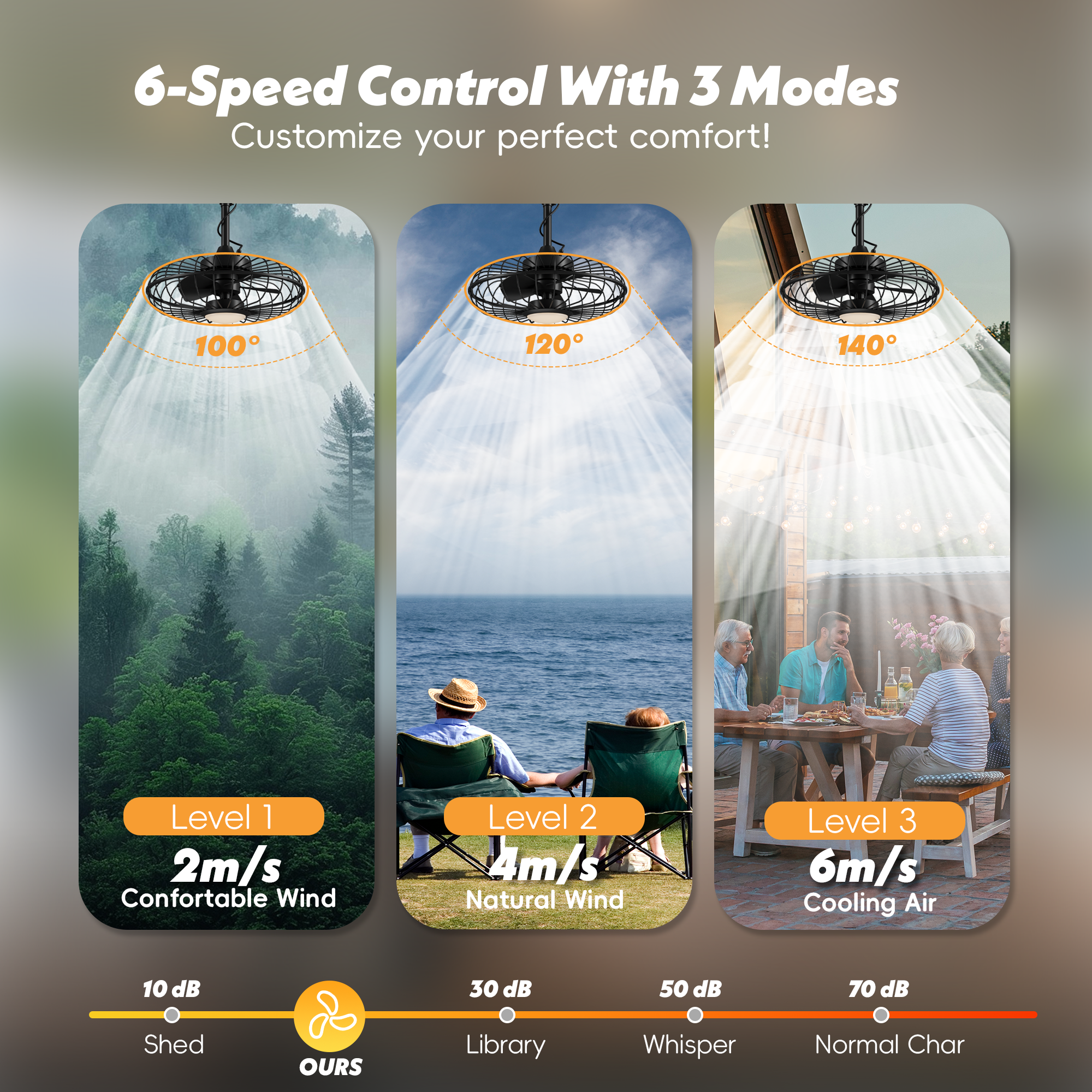 Patiosunny 20" Outdoor Ceiling Fan with Lights, 3-Color Infinite Dimming, 6 Speeds + Timer, Waterproof & Energy-Efficient,Remote Control, for Patio, Porch or Gazebo, Black