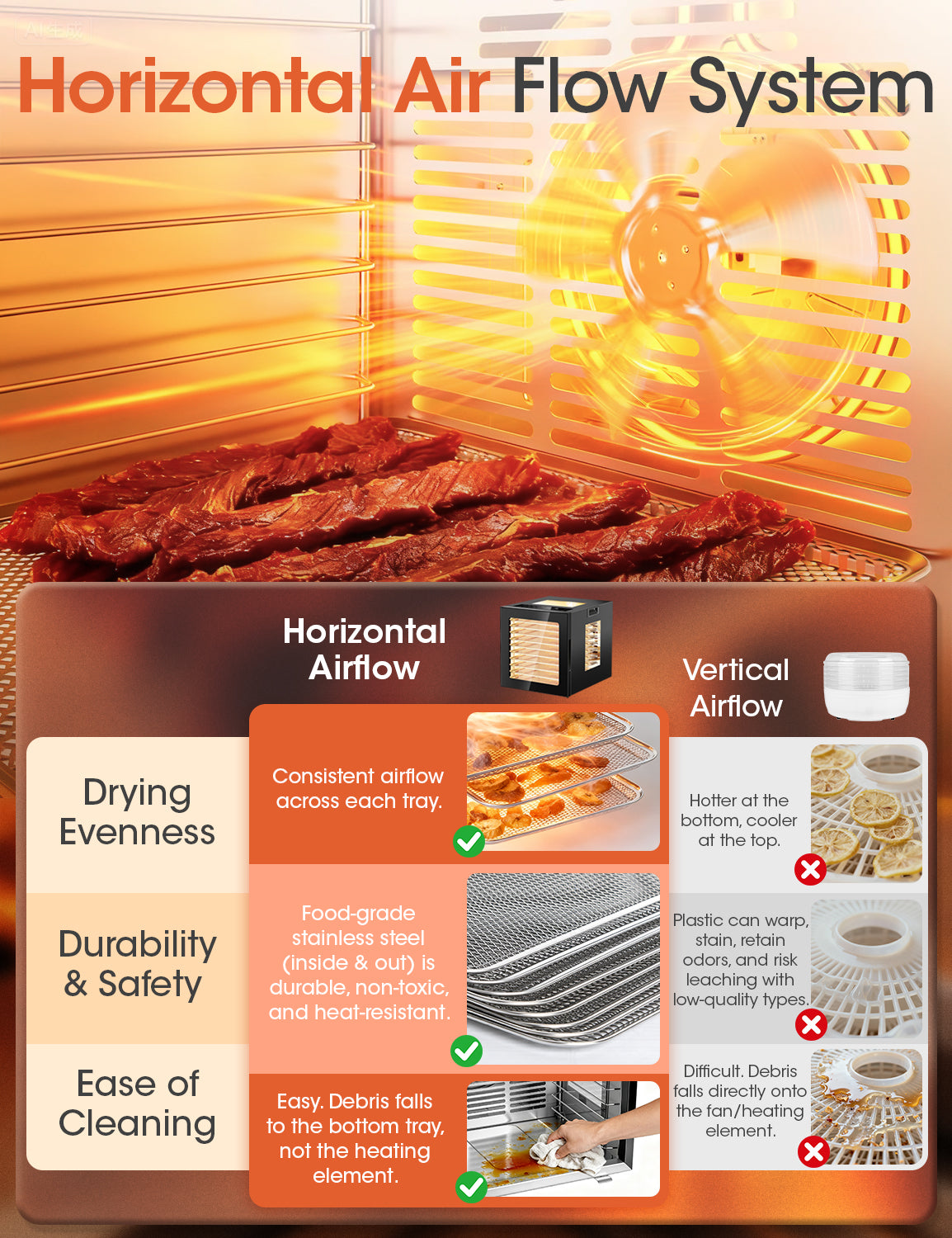 Patiosunny Food Dehydrator Machine, 10 Stainless Steel Trays, 850W Power, 95-167°F Temperature Control, LED Light, Ideal for Jerky, Herbs, Meat, Fruit, Vegetables, Black