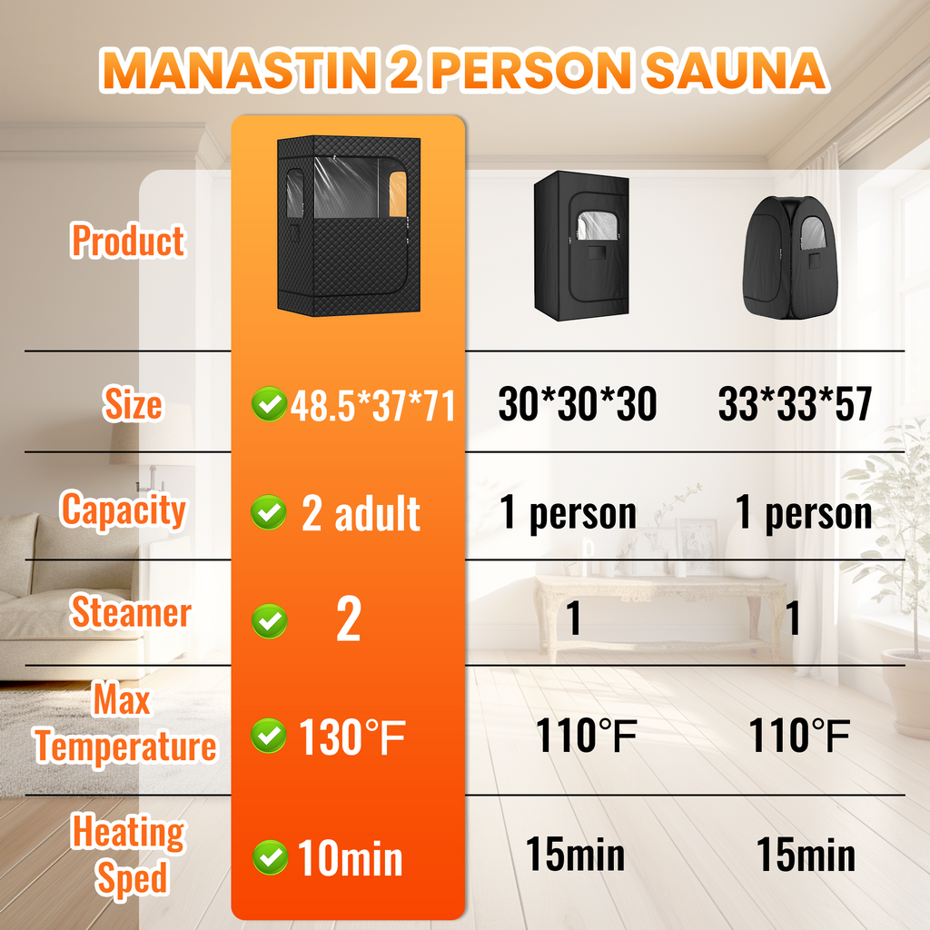 Patiosunny 2 Person Steam Sauna with Remote Control,Two Folding Chairs,Large Space Sauna for Bedroom,Living Room,Gym