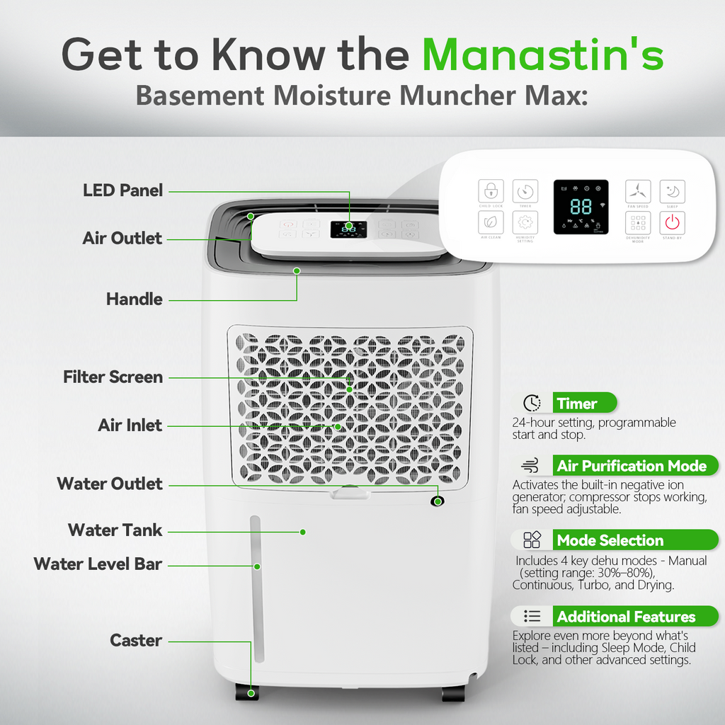 Patiosunny 19-Pint (DOE), Max 80 Pints/D Multi-Function Dehumidifier, 5500 Sq.Ft Coverage Area with 4 Modes, 24H-Timer/Drain Hose/Auto Defrost, Ideal for Large Room, Home, Garage