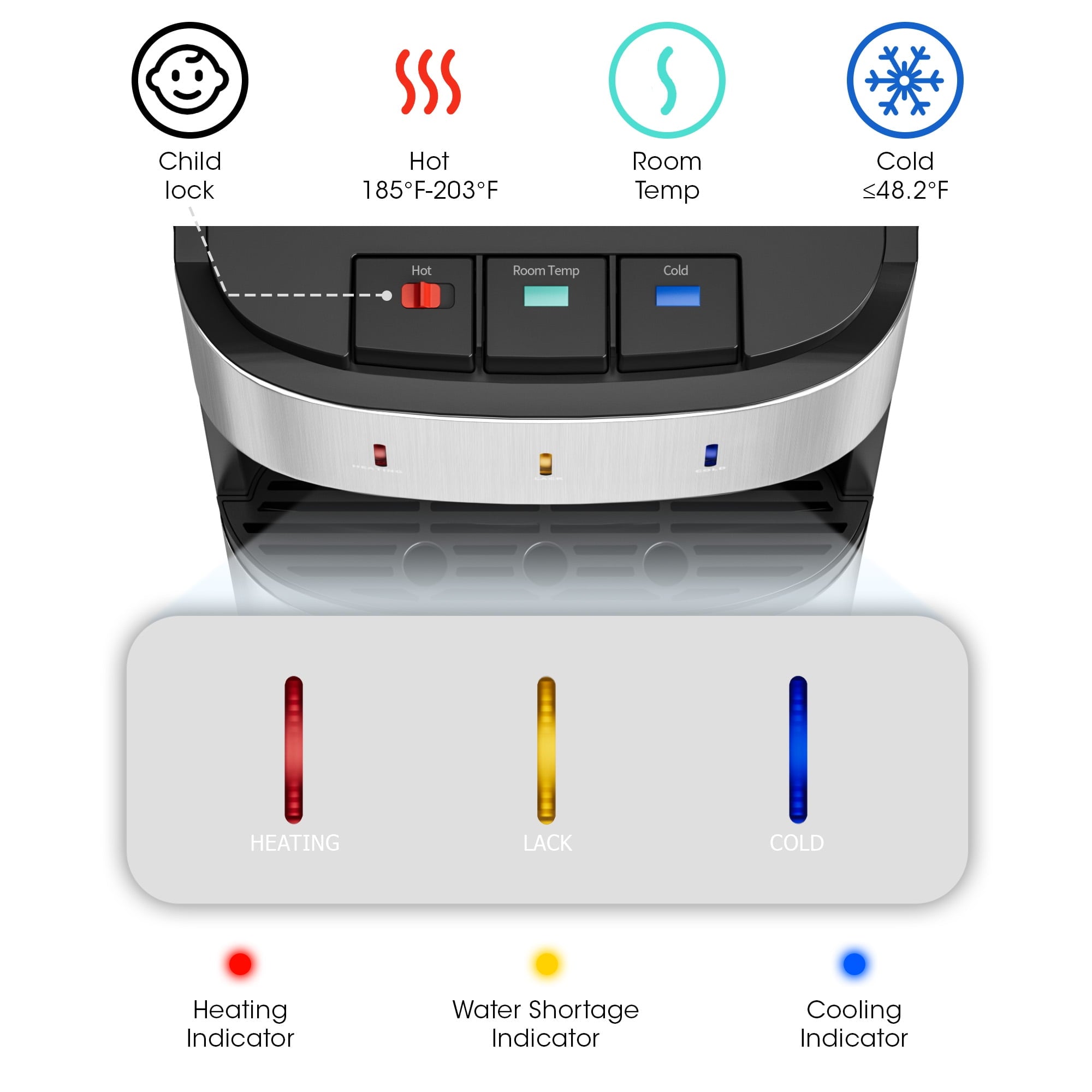 Patiosunny Bottom-Loading Water Dispenser, 3 Temperatures (Hot, Room and Cold), Child Safety Lock, LED Display with Empty Bottle Alert, Silver
