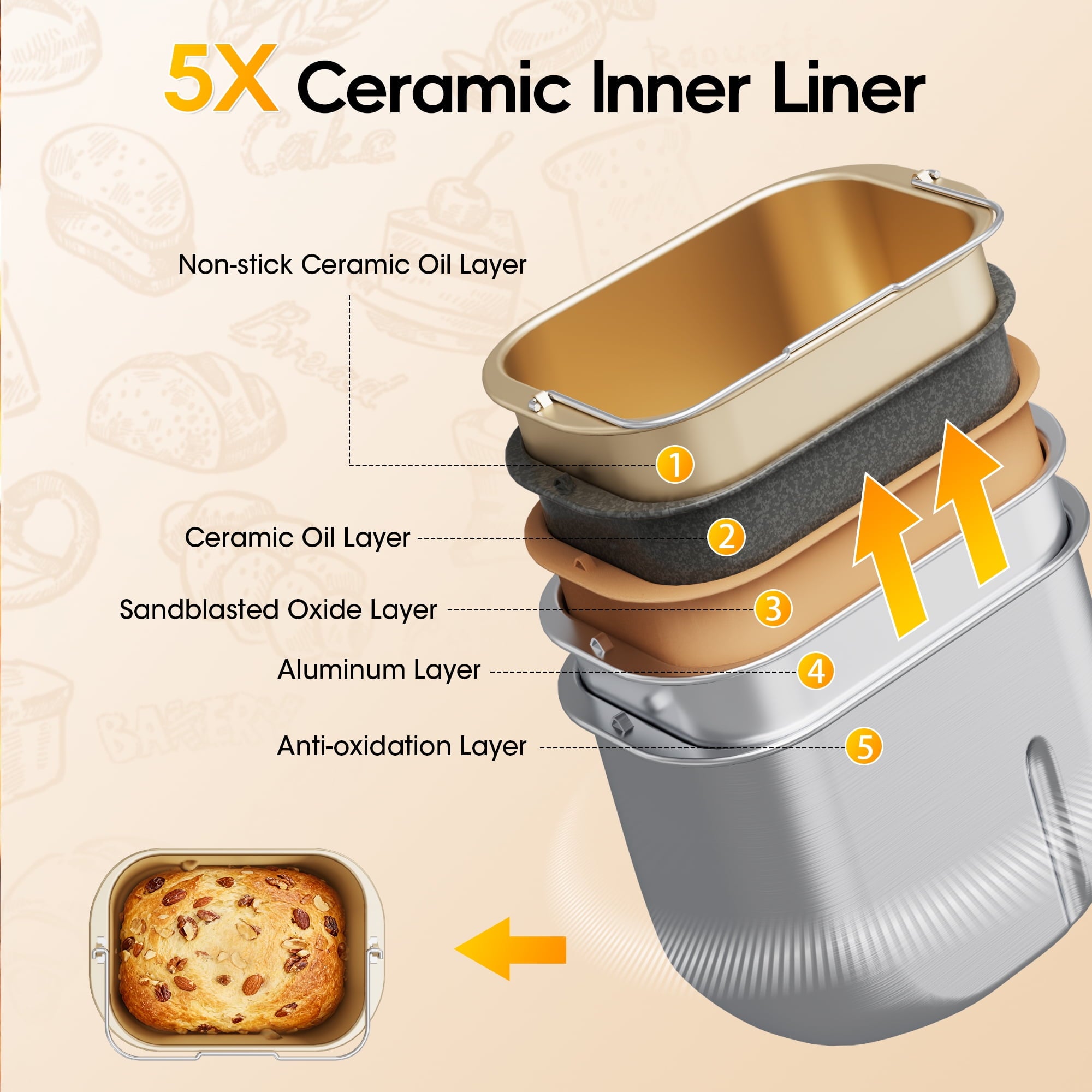 Patiosunny 19-in-1 Bread Maker Machine with Reservation Function, 2LB Stainless Steel Automatic Bread Maker with Recipes & 1 H Keep Warm-Silver